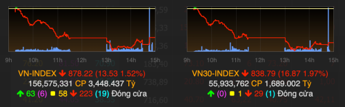 VN-Index 