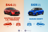 Tầm giá dưới 600 triệu đồng, bạn chọn Mazda2 hay Suzuki Swift?