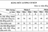 Lương sếp doanh nghiệp nhà nước tối đa 320 triệu đồng/tháng
