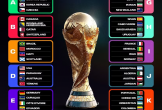 Xác định toàn bộ 48 đội dự World Cup 2026